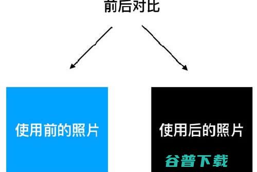 如何打广告不会让人反感？ 移动互联网 第9张